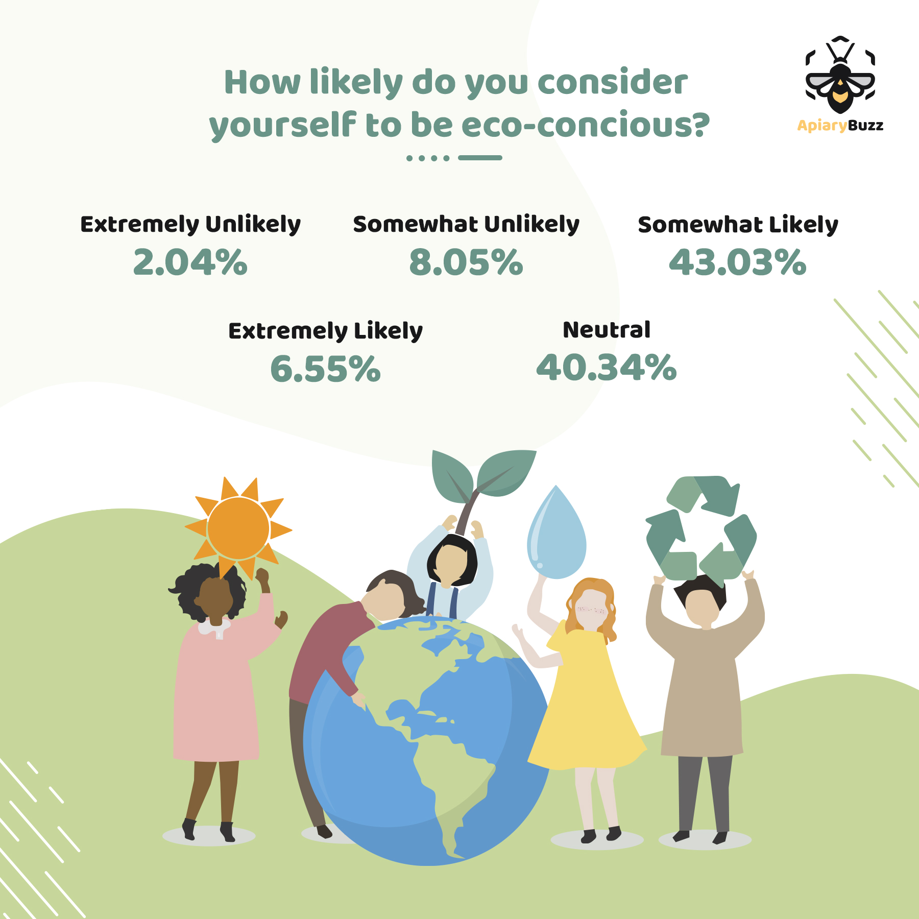 Are Singaporeans' Eco-conscious?